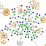 link building