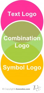 logo kinds