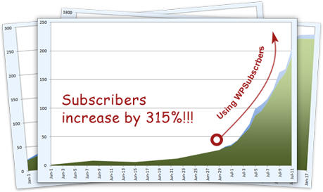 Wordpress Subscription Plugin