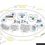 social