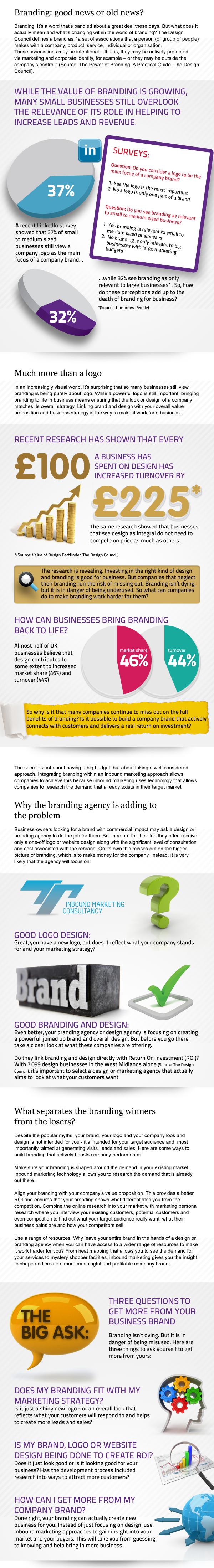 branding infographic