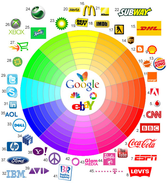 Significance-Of-Color-In-Logos