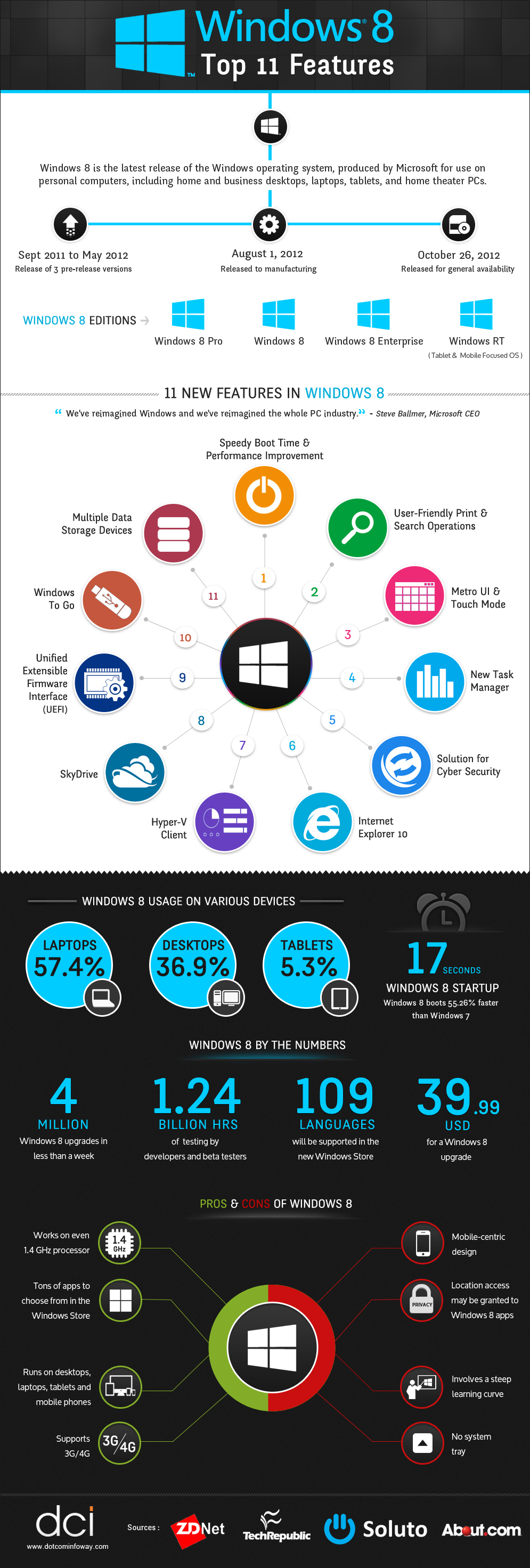infographic-on-top-11-windows8-features