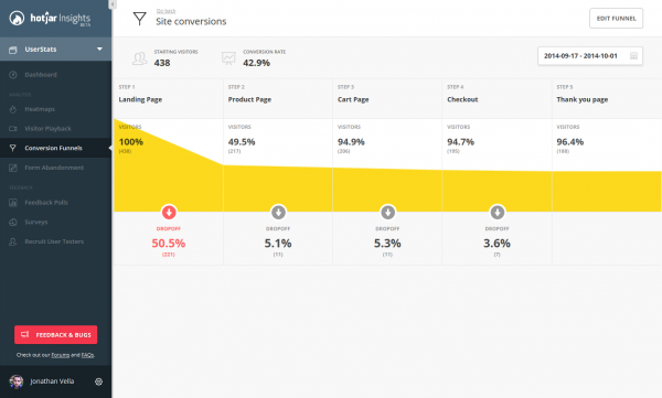 funnels_report