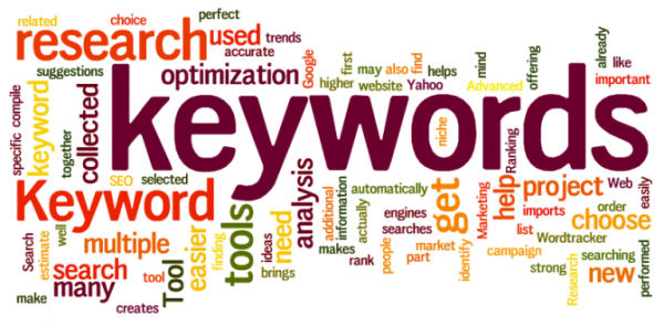 how-to-build-a-keyword-strategy-free-template